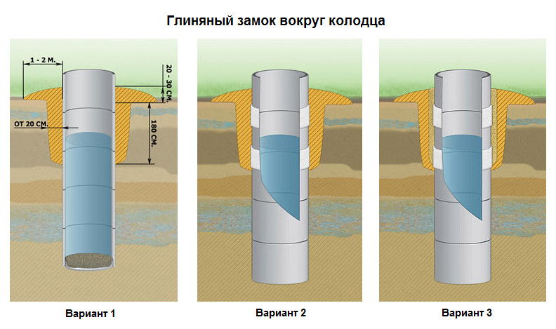 Схема глиняного замка Егорьевский район как сделать самому